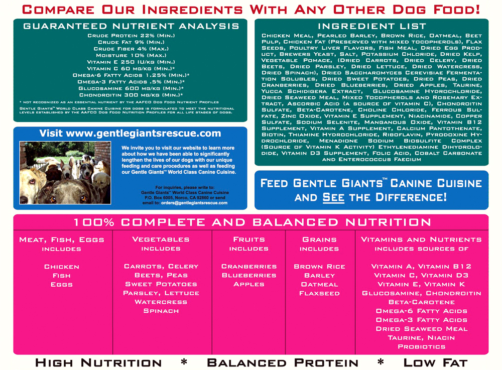 gentle giants dog food ingredients